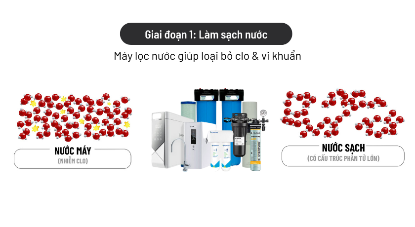 Trang chủ Nước Từ Trường Koro Love 37 giai đoạn 1 làm sạch nước