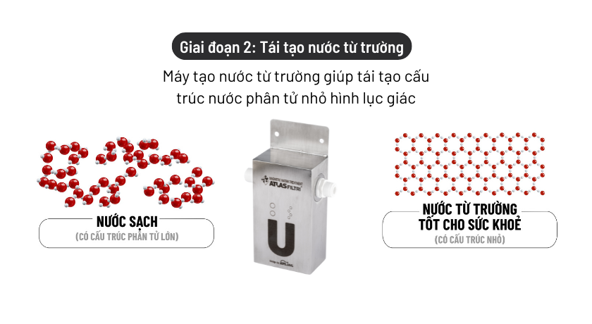 Trang chủ Nước Từ Trường Koro Love 38 giai đoạn 2 tạo nước từ trường