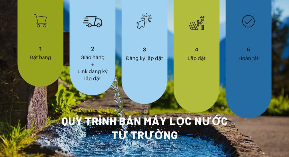 Quy trình bán máy lọc nước từ trường